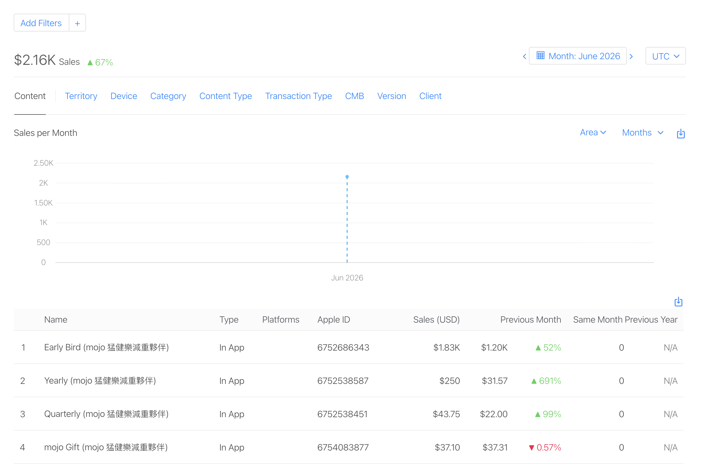 App Store Connect 收入報表(2026 年 6 月單月)
